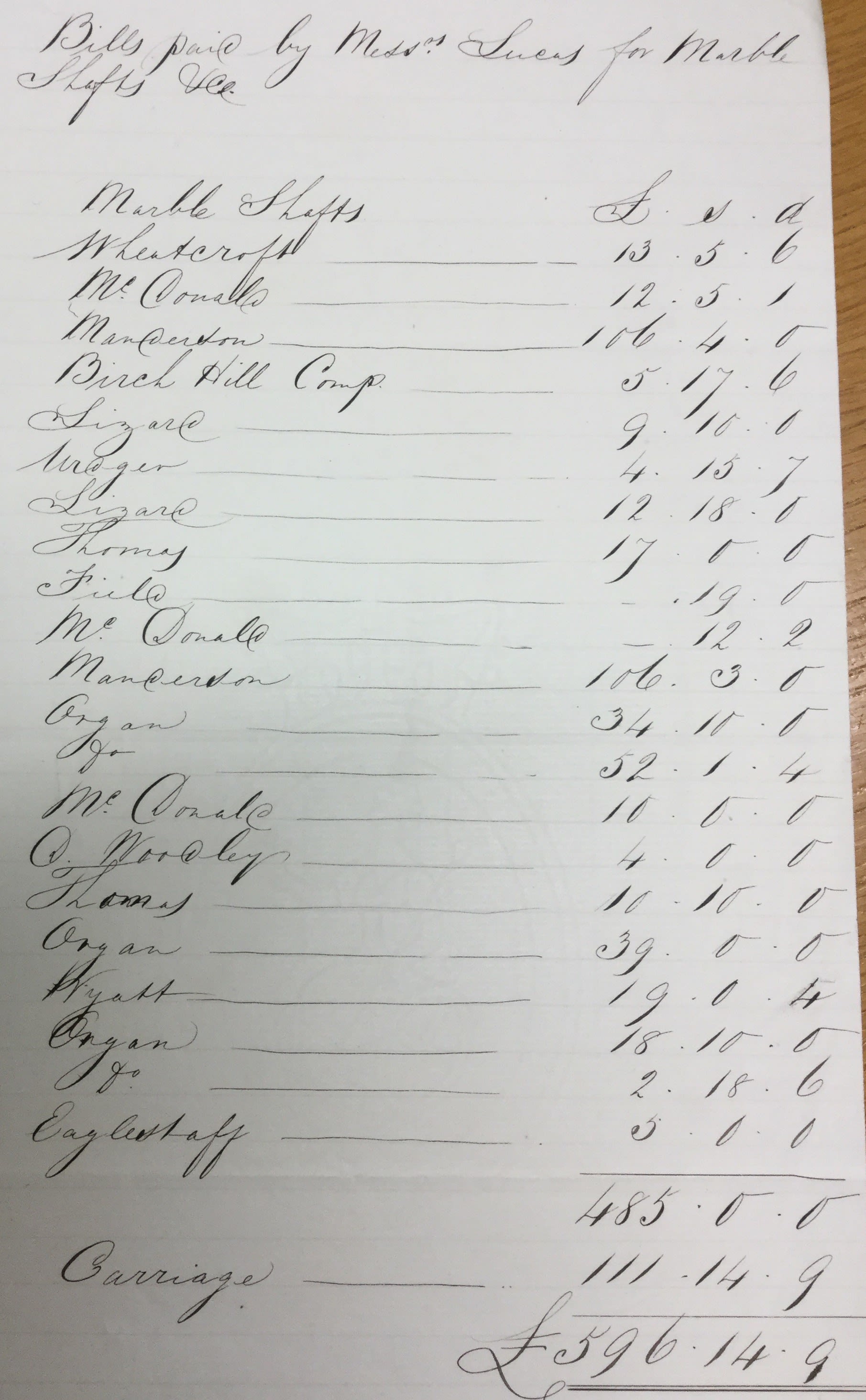 hand written list of names and bill amounts 